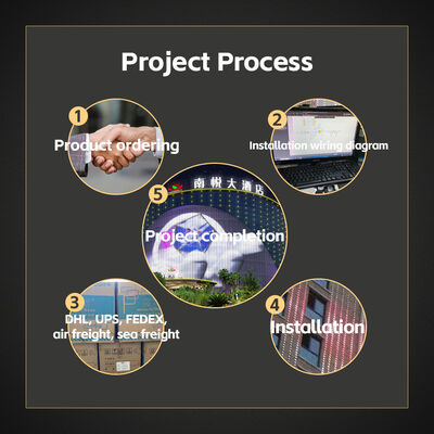 20mm IP67 Waterproof 120 Beam Angle PC Material LED Point Light SMD5050 RGBW